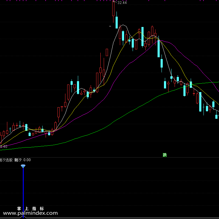 【通达信指标】潮汐选股-副图选股指标公式（手机+电脑）