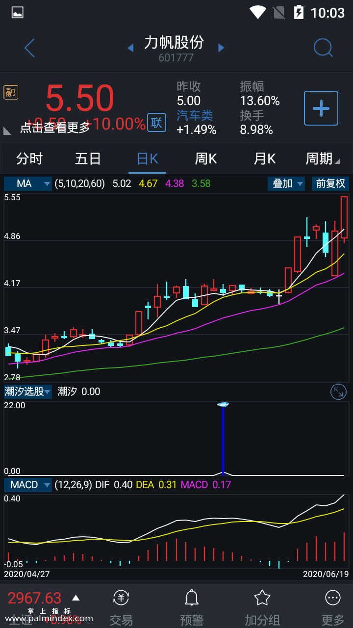 【通达信指标】潮汐选股-副图选股指标公式（手机+电脑）