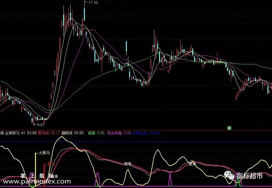 【通达信指标】金牌黑马的优化极品版,信号准确高（010）