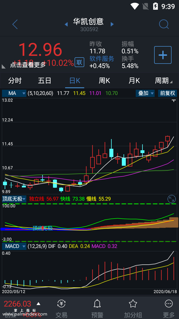 【通达信指标】顶底无极-副图选股指标公式（手机+电脑）