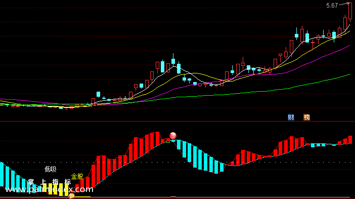 【通达信指标】探测金矿-副图选股指标公式（手机+电脑）