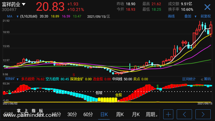 【通达信指标】探测金矿-副图选股指标公式（手机+电脑）