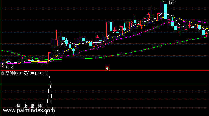 【通达信指标】复利牛股-副图选股指标公式