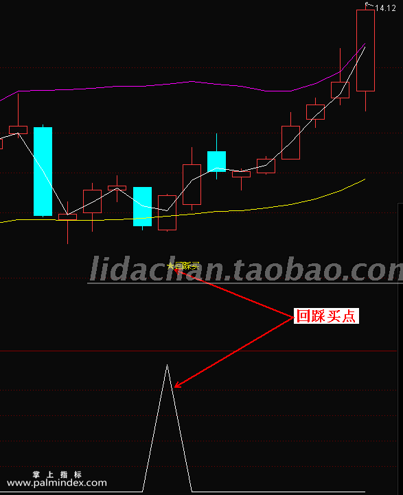 【通达信指标】布林回踩买入-主副图选股指标公式