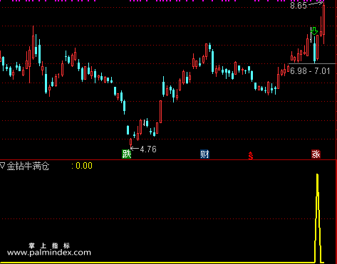 【通达信指标】金钻牛满仓-独门绝技秒抓涨停板副图选股指标公式