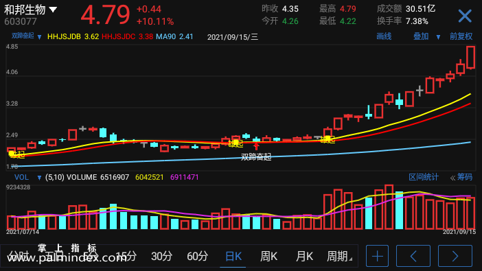 【通达信手机指标】双蹄奋进-抓主升浪主图参考指标公式（手机+电脑）