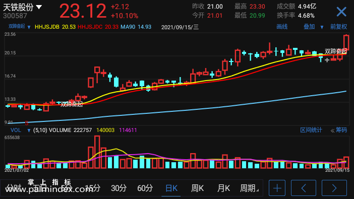 【通达信手机指标】双蹄奋进-抓主升浪主图参考指标公式（手机+电脑）