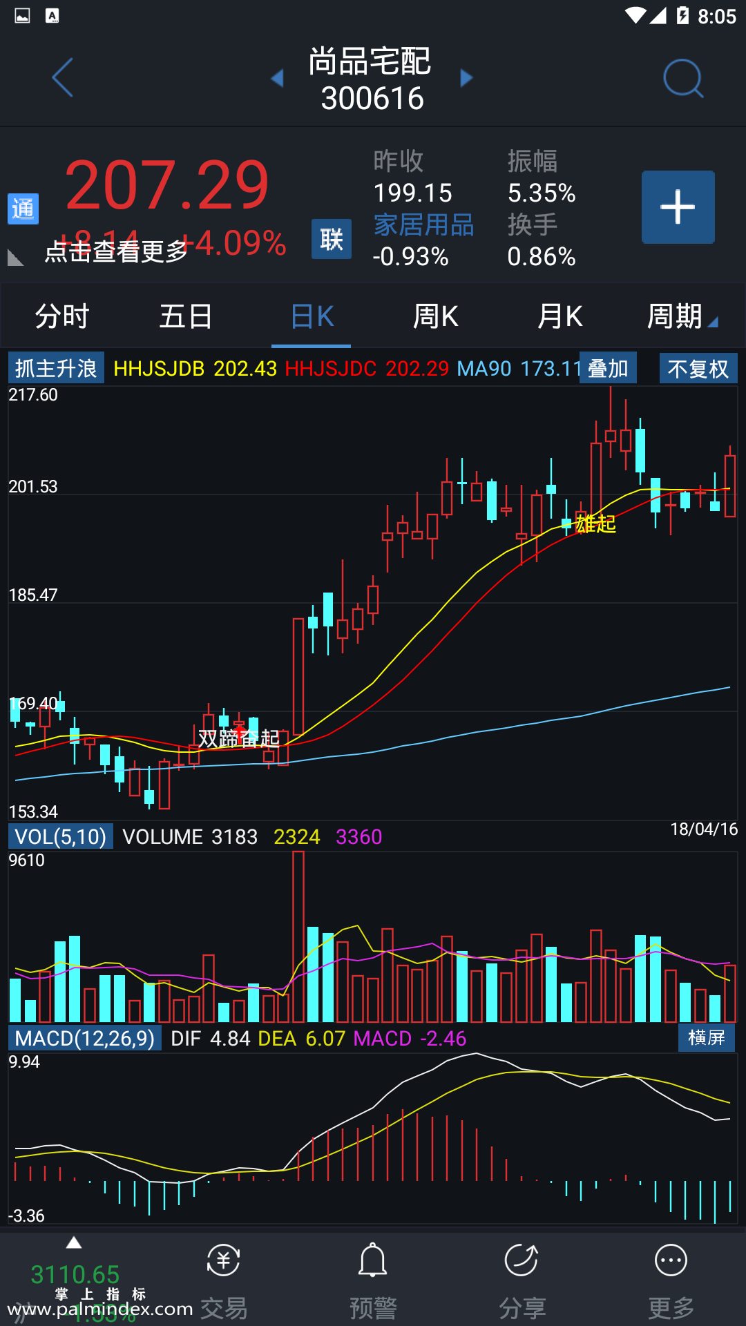 【通达信手机指标】双蹄奋进-抓主升浪主图参考指标公式（手机+电脑）