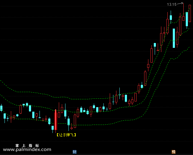 【通达信指标】让子弹飞-主图选股指标公式（手机+电脑）