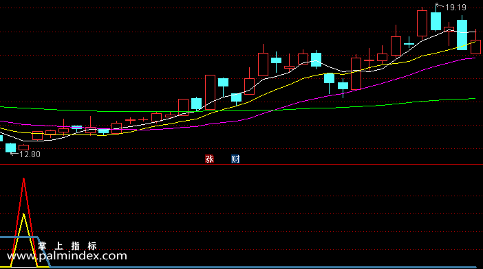 【通达信指标】万能底部-副图选股指标公式