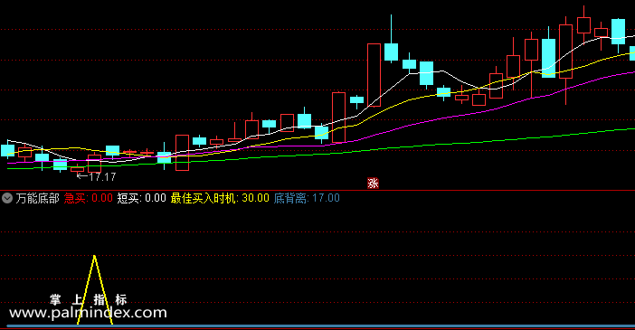 【通达信指标】万能底部-副图选股指标公式