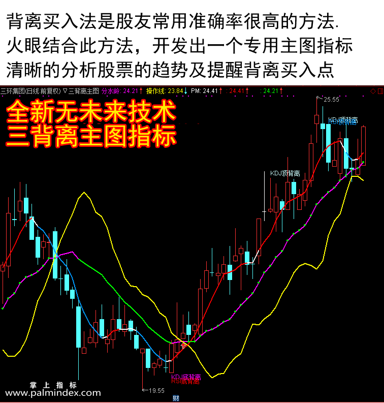 【通达信指标】三背离必涨-怎样操作都是赚主图指标公式