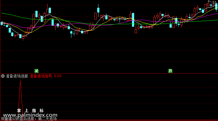 【通达信指标】准备进场选股-副图选股指标公式
