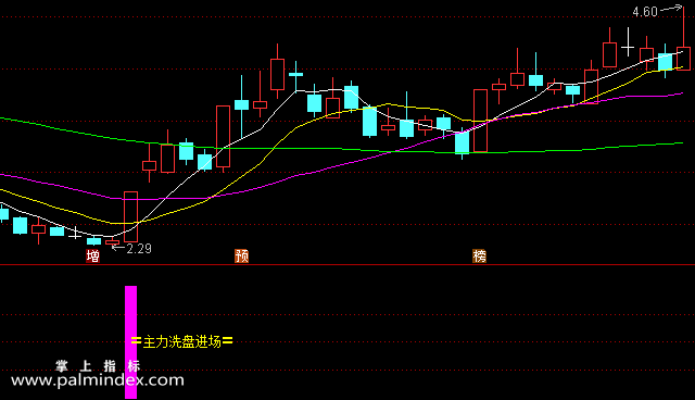 【通达信指标】主力洗盘进场-寻找在主力洗盘后相对底部拉升时发出的副图选股指标公式（手机+电脑版）