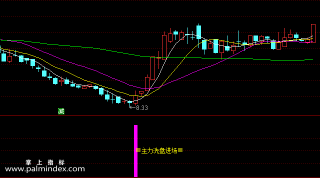 【通达信指标】主力洗盘进场-寻找在主力洗盘后相对底部拉升时发出的副图选股指标公式（手机+电脑版）
