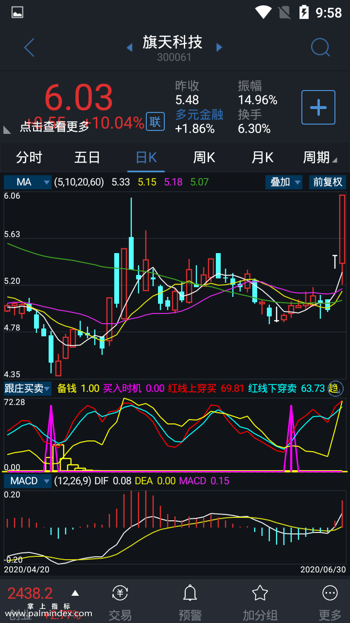 【通达信指标】跟庄买入-副图选股指标公式（手机+电脑）