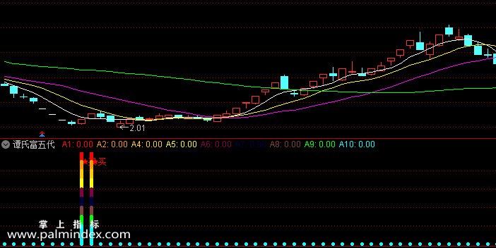 【通达信指标】谭氏富五代-副图选股指标公式