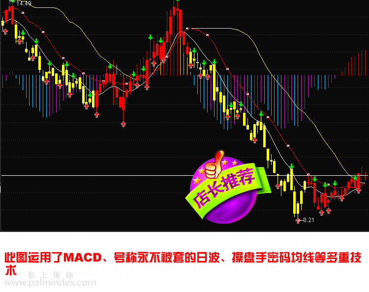 【通达信指标】至尊王主图--一图走天下指标公式