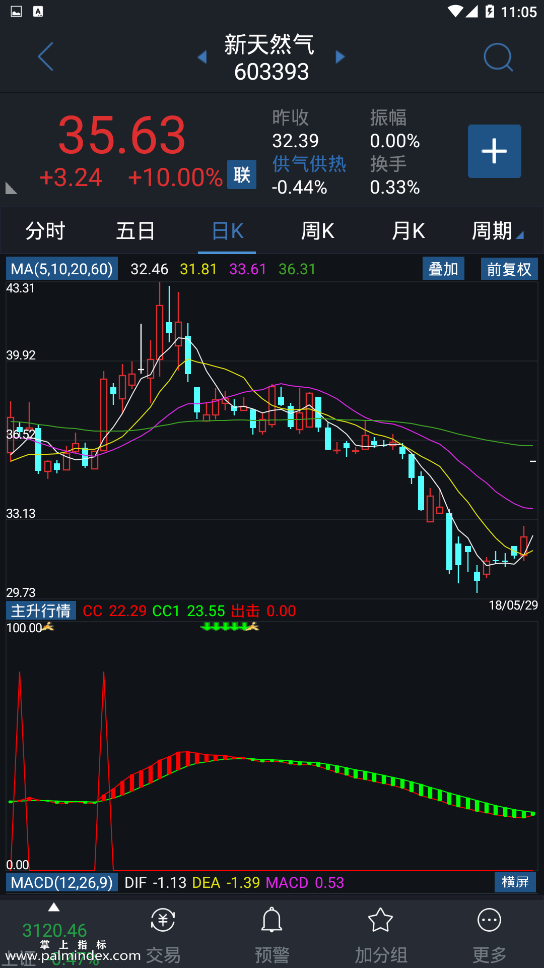 【通达信手机指标】主升行情-副图参考指标公式（手机+电脑）