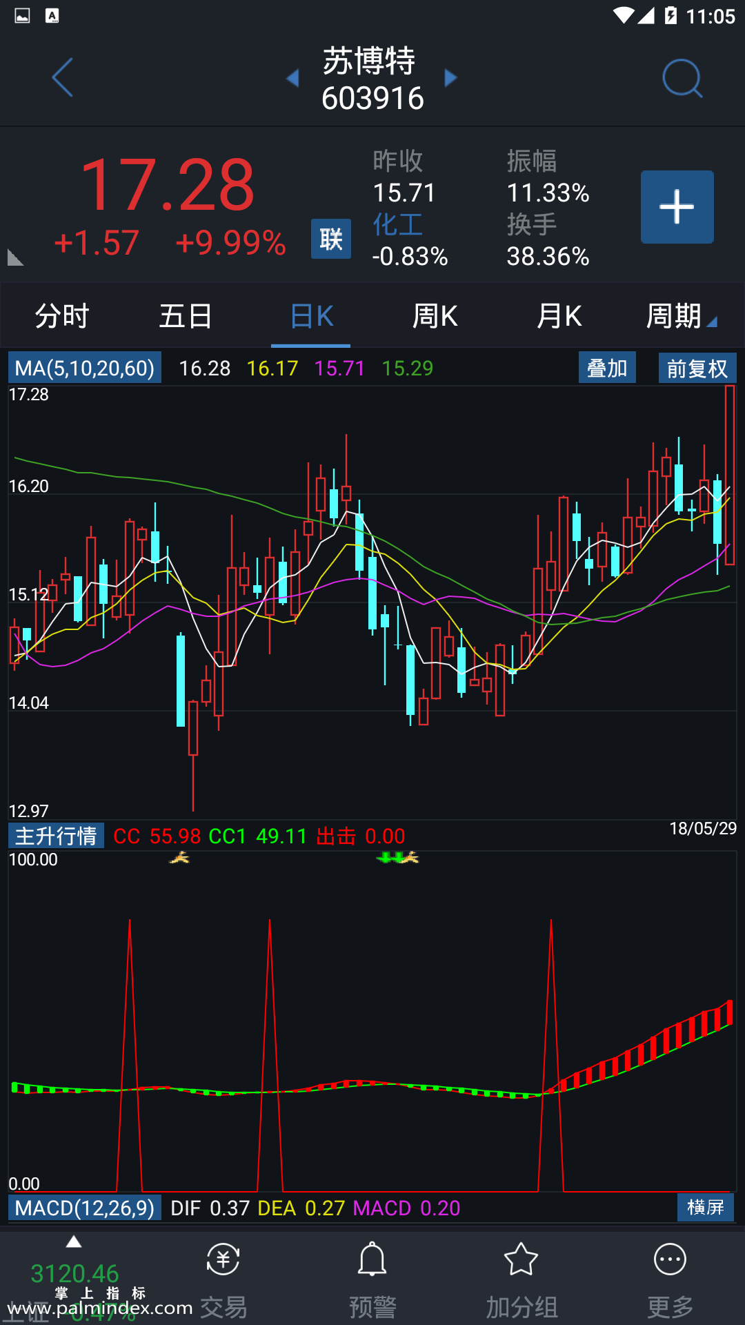 【通达信手机指标】主升行情-副图参考指标公式（手机+电脑）