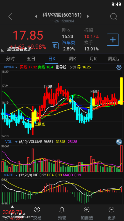 【通达信指标】炒股精准-主图选股指标公式（含手机版）