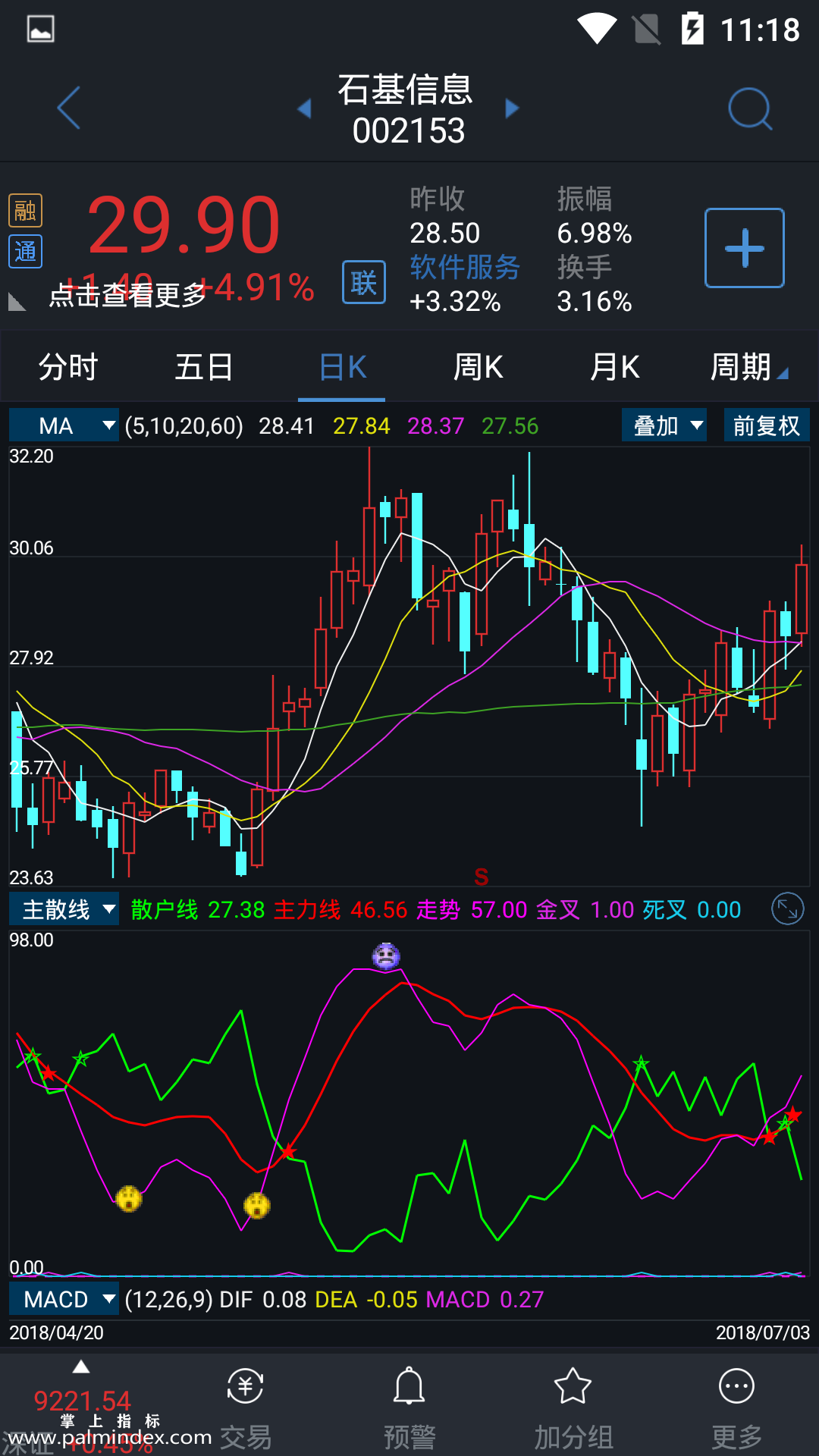 【通达信手机指标】主散线-副图参考指标公式（手机+电脑）