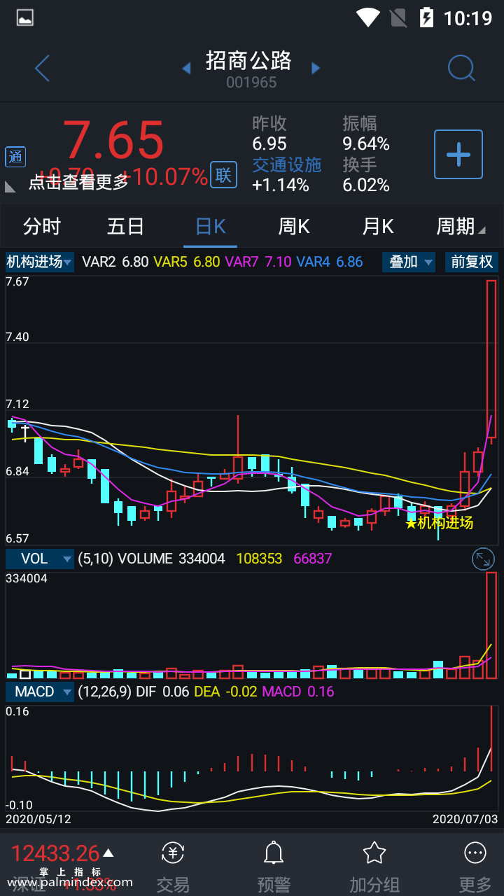 【通达信指标】机构进场-主图选股指标公式（手机+电脑）