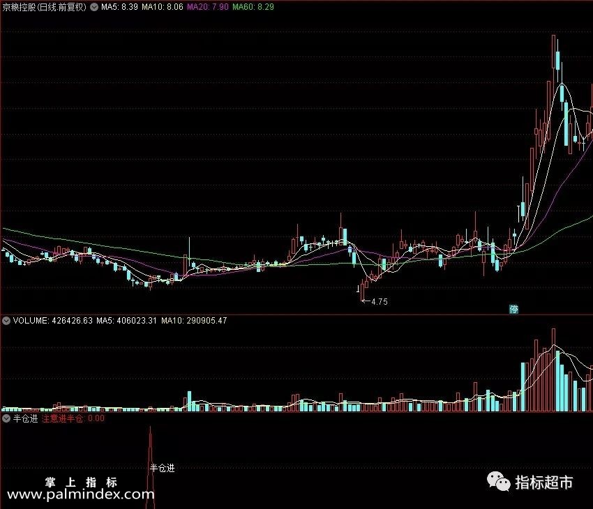 【通达信指标】半仓进，牛市熊市都效果明显，抄底类指标公式（019）