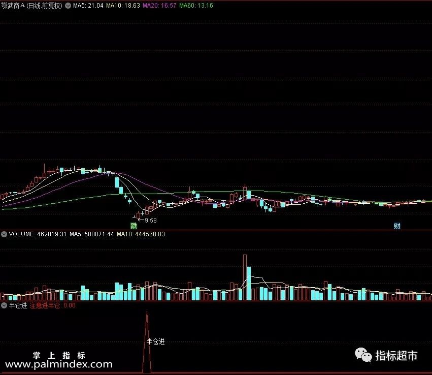 【通达信指标】半仓进，牛市熊市都效果明显，抄底类指标公式（019）