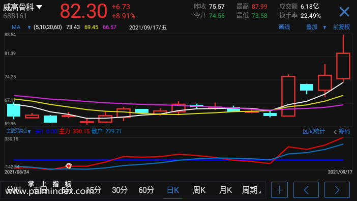 【通达信手机指标】主散买卖点-副图指标公式（电脑可用）