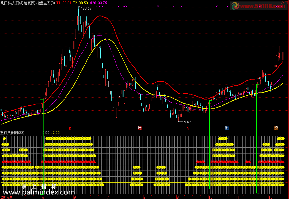 【通达信指标】涨停战队操盘系统-五行八卦资金墙五行量化选股指标公式