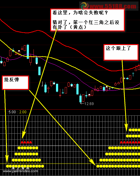 【通达信指标】涨停战队操盘系统-五行八卦资金墙五行量化选股指标公式