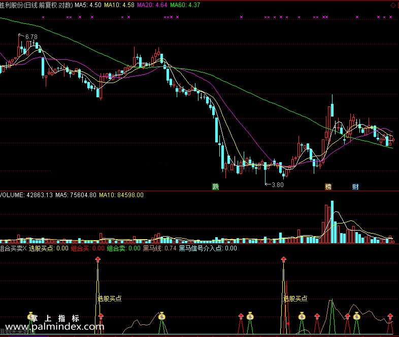 【通达信免费源码】组合买卖指标副图 波段 短线 买卖点