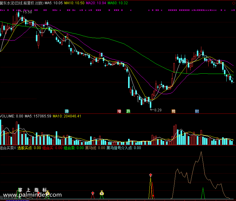 【通达信免费源码】组合买卖指标副图 波段 短线 买卖点
