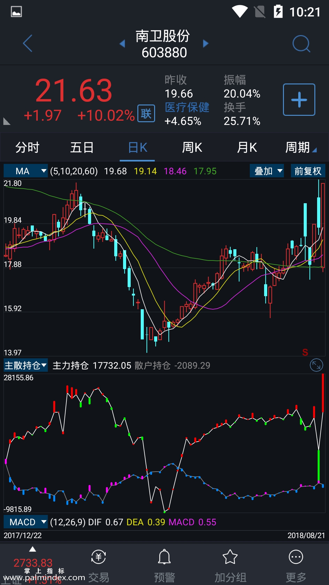 【通达信手机指标】主散持仓-副图参考指标公式（电脑可用）