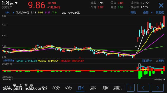 【通达信手机指标】主散成交量-副图参考指标公式（手机+电脑）