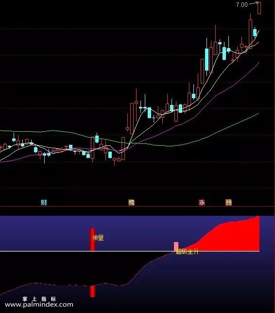 【通达信指标】神量副图,出现神量可以关注 超级出现可以介入（022）