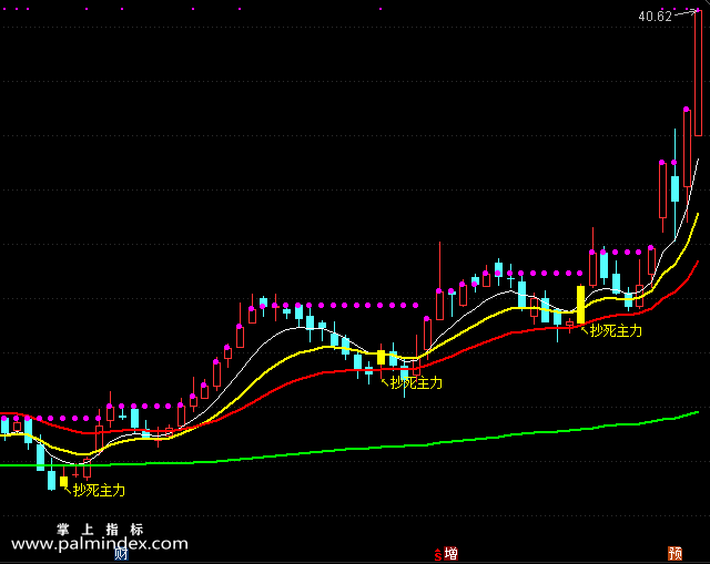 【通达信指标】抄死主力-主图选股指标公式（手机+电脑）