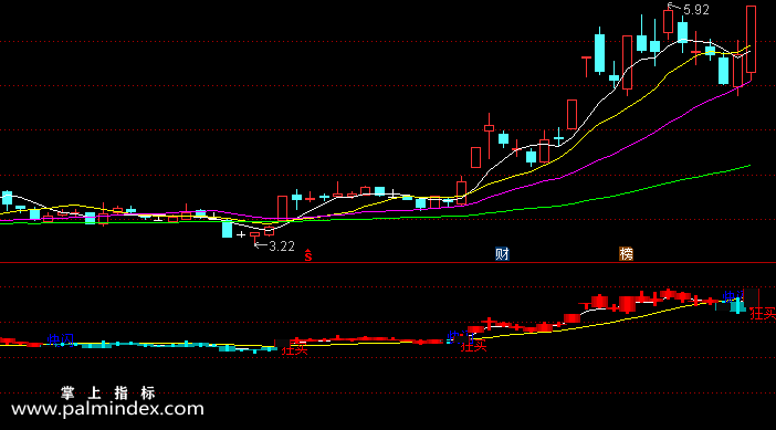 【通达信指标】狂买快闪-副图选股指标公式