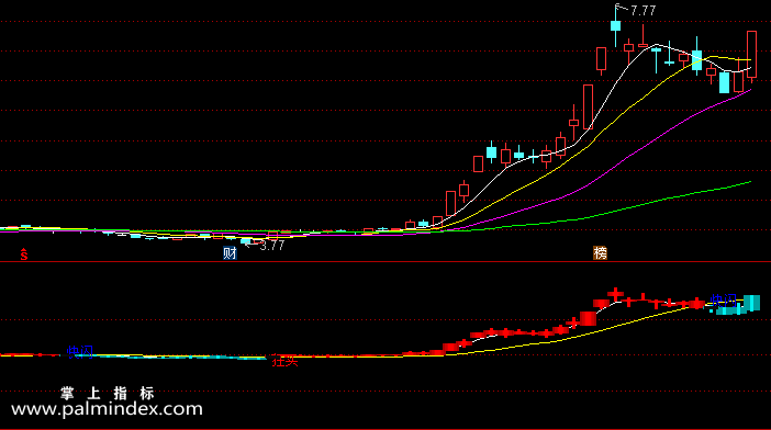 【通达信指标】狂买快闪-副图选股指标公式