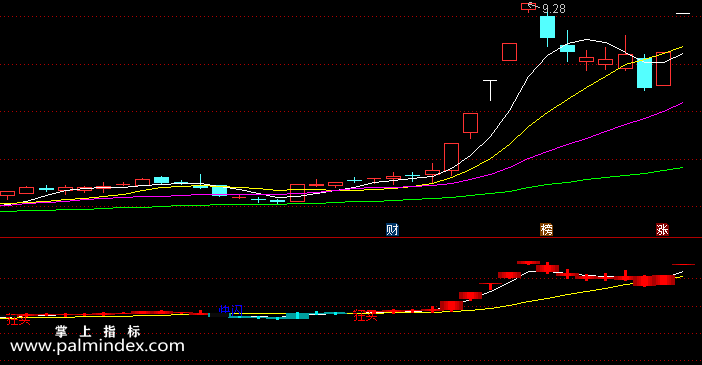 【通达信指标】狂买快闪-副图选股指标公式