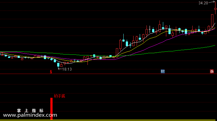 【通达信指标】豹子底 - 底部放量爆发信号指标狙击选股指标公式