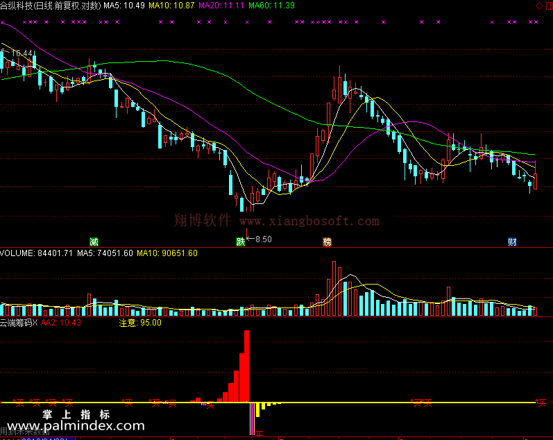 【通达信免费源码】云端筹码指标副图 波段 短线 买卖点