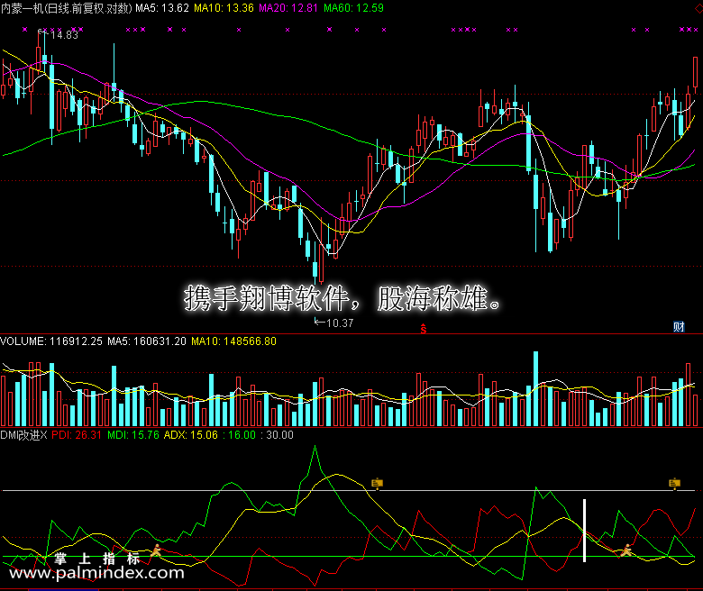 【通达信免费源码】DMI改进指标副图 波段 无未来函数 短线 买卖点 操盘控盘
