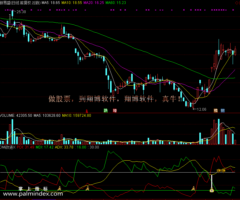 【通达信免费源码】DMI改进指标副图 波段 无未来函数 短线 买卖点 操盘控盘