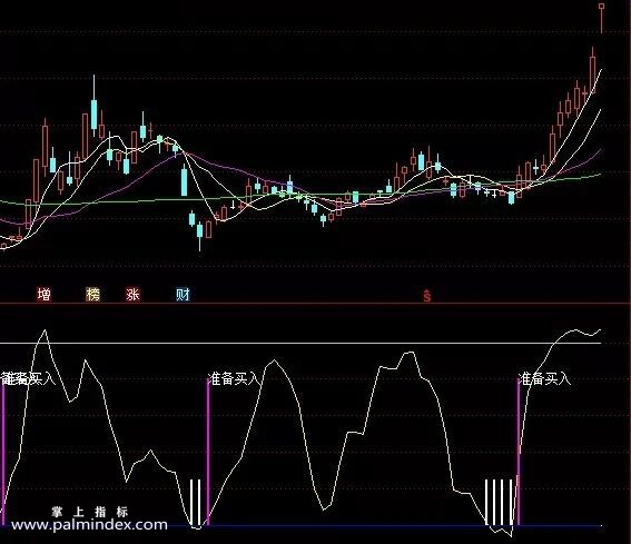 【通达信指标】专吸庄血优化版 穷车富路 副图 选股全套指标公式（023）