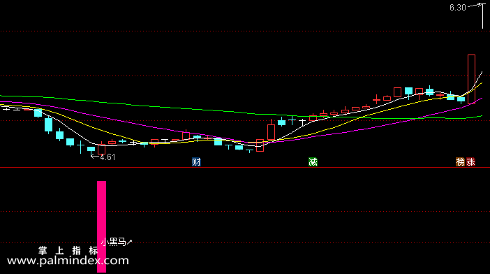 【通达信指标】疯牛潜力股-副图选股指标公式