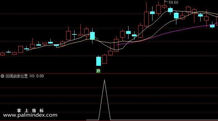 【通达信指标】回调启涨位置-副图选股指标公式