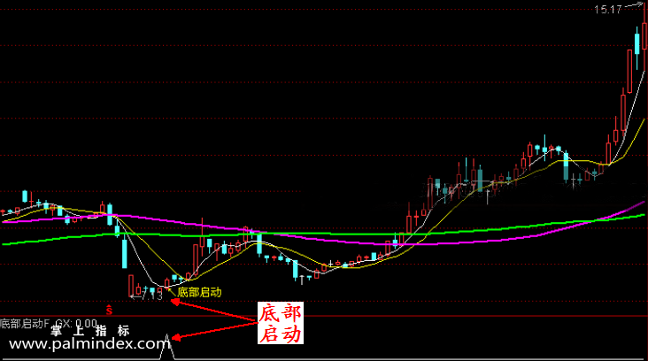 【通达信指标】底部启动-抄底副图选股指标公式