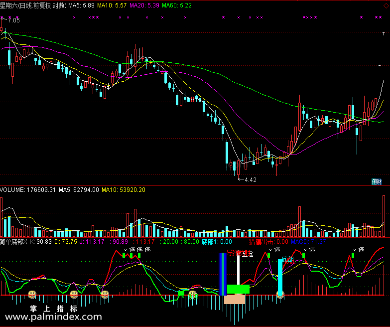 【通达信免费源码】简单底部指标副图 波段 短线 买卖点